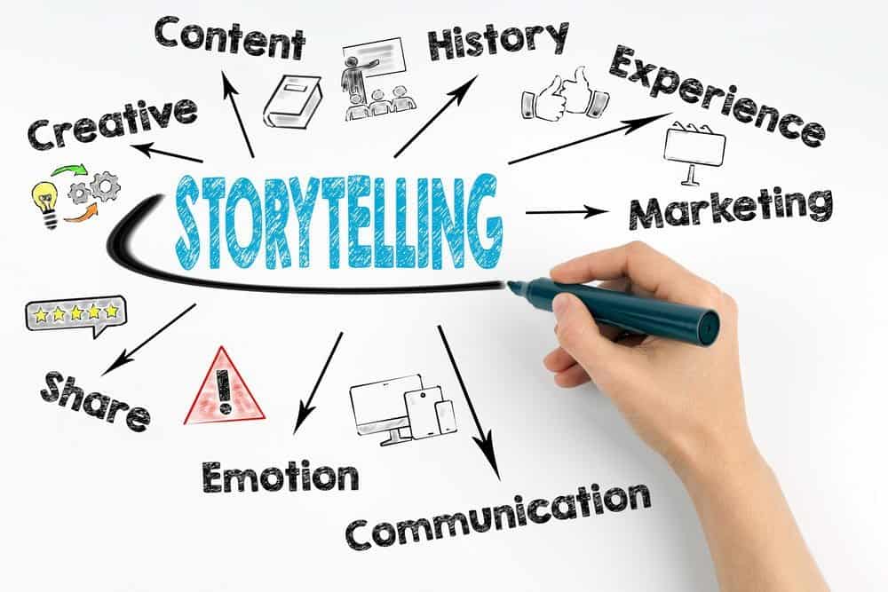 Storytelling in Digital Marketing: Elevating Brand Videos