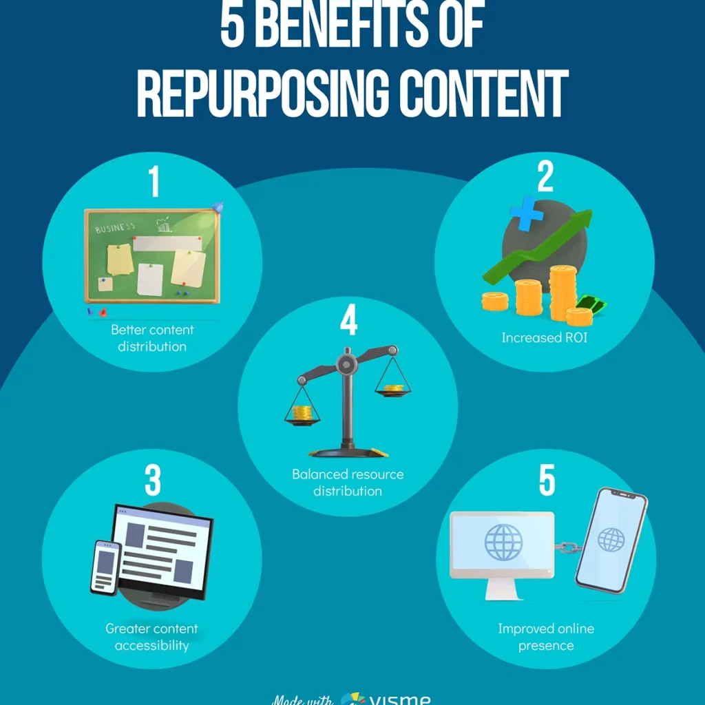 5 Benefits of Repurposing Content - Best Content Marketing Companies