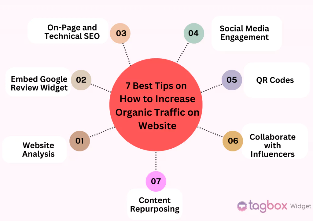 7 Tips to Boost Organic Traffic - How to Increase Organic Traffic on Your Website