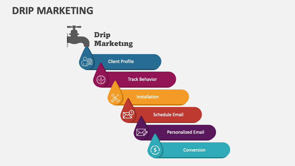 Drip marketing